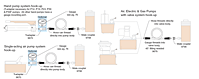 Hand Pump System Hook-Up