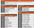 Set Contents