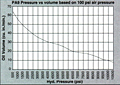 Performance Chart